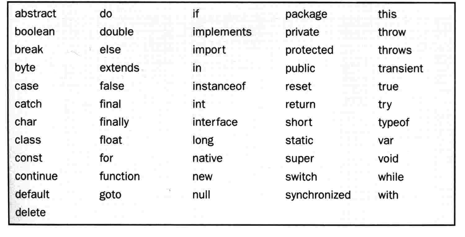 38-javascript-reserved-words-list-modern-javascript-blog